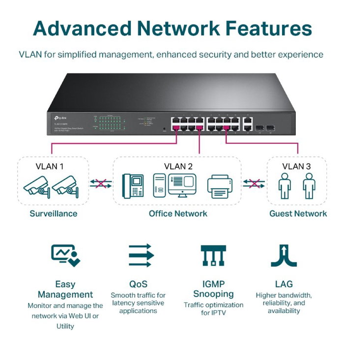 TP-Link TL-SG1218MPE Switch Easy Smart 16 Puertos PoE+ TP-Link TL-SG1218MPE Switch Easy Smart 16 Puertos PoE+